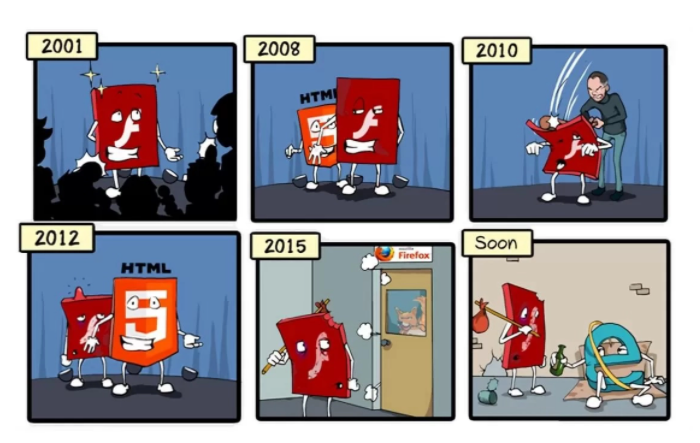 Mozilla Firefox对Adobe Flash的支持终止
