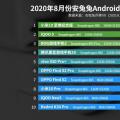 小米米10超摇滚安兔兔的八月图表