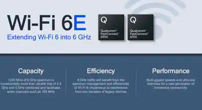 高通推出支持Wi-Fi 6E的电话快速连接6700、6900处理器