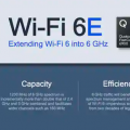 高通推出支持Wi-Fi 6E的电话快速连接67006900处理器