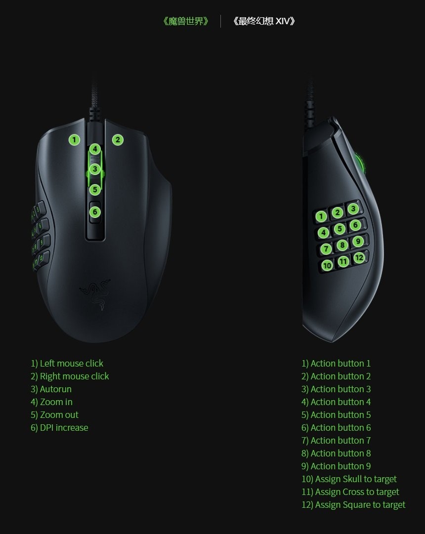 Razer Naga X游戏鼠标带有12个自定义侧边按钮，售价499日元(约合77美元)