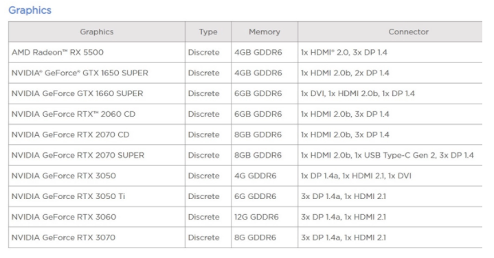 NVIDIA RTX 3050和RTX 3050 Ti功能曝光