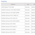 前沿数码资讯：NVIDIARTX3050和RTX3050Ti功能曝光