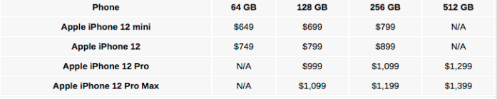 苹果iPhone 12系列价格的新消息