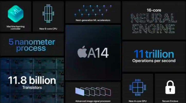 Apple A14 Bionic芯片将为iPhone 12提供动力