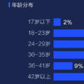 前沿数码资讯：巴士管家发布2019年度用户出行报告一站式出行能力同比提升3倍