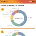 前沿数码资讯：Pornhub发布了谷歌不会透露的2019年安卓统计数据