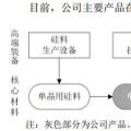 财经时讯：这只一年涨十倍的大牛股 睿远一季度参与定增又加仓