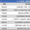 财经时讯：八大券商主题策略药不能停业绩炸裂的一季报 只是开始不是结束