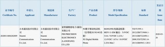 小米新款5G Redmi手机获得3C认证