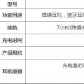 前沿数码资讯：小米air2pro耳机评测值得入手吗小米air2pro参数以及功能详情