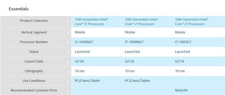 英特尔揭示新MacBook Pro 13的CPU规格