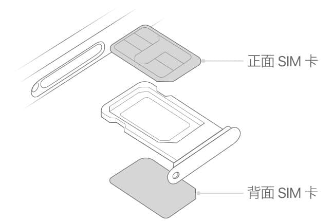 iPhone12Pro双卡怎么装