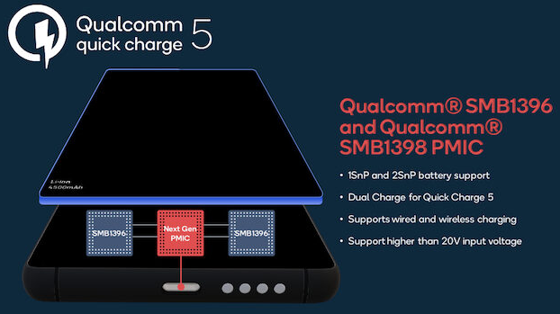 高通快速充电5功能已宣布