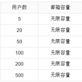 前沿数码资讯：如何建立企业邮箱腾讯企业邮箱的建立方法