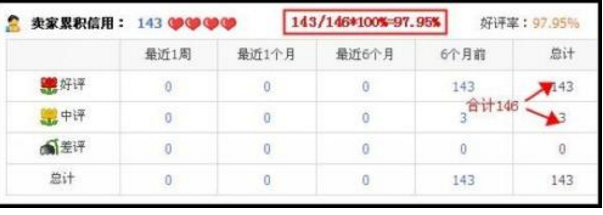 淘宝好评率怎么算的呢？计算方式什么
