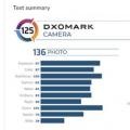 前沿数码资讯：荣誉30Pro+现在是DxOMark中第二好的智能手机