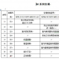 前沿数码资讯：空调都有哪些故障代码