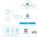 前沿数码资讯：Platform9为其托管混合云解决方案筹集了2500万美元的D系列