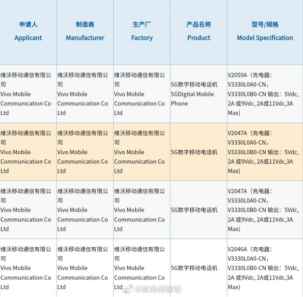 Vivo X60系列将配备33W快速充电