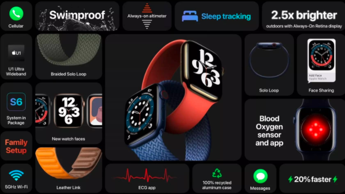 苹果WatchOS 7已经发布，Apple Watch现在更加强大！