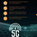 前沿数码资讯：西班牙电信运营商Sateliot开发LEO纳米卫星星座以提供5G覆盖