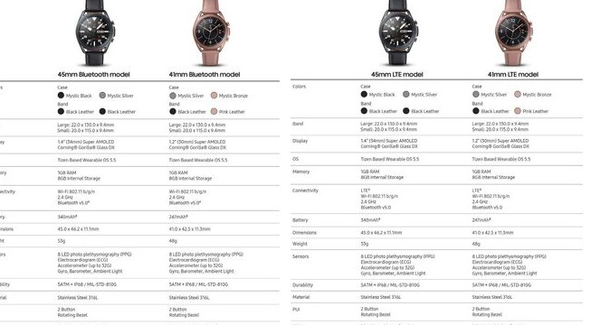 Galaxy Watch 3功能在发布前泄露