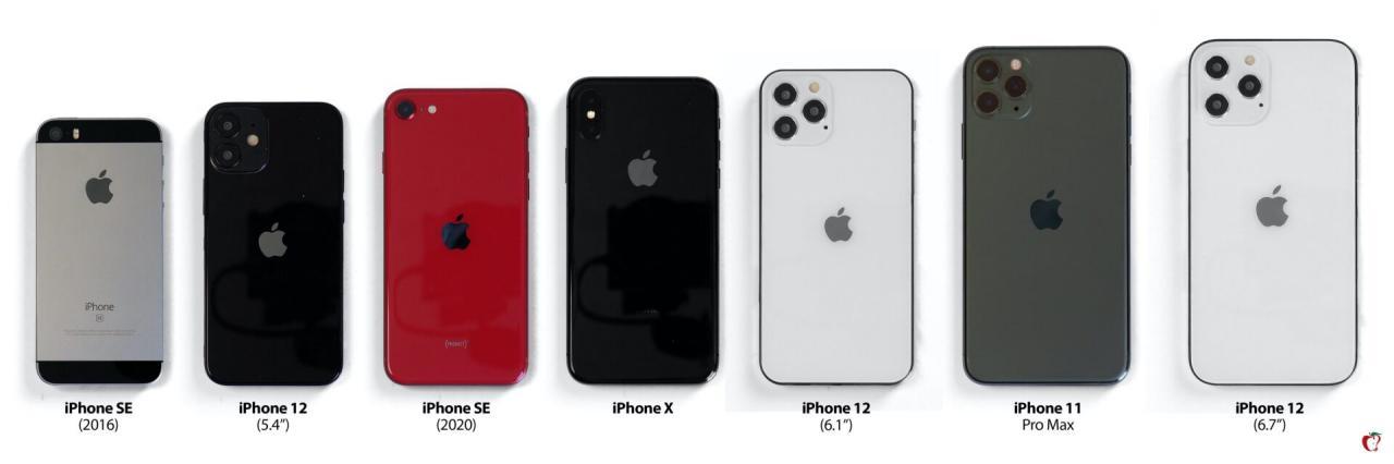 iPhone 12尺寸与旧版iPhone相比