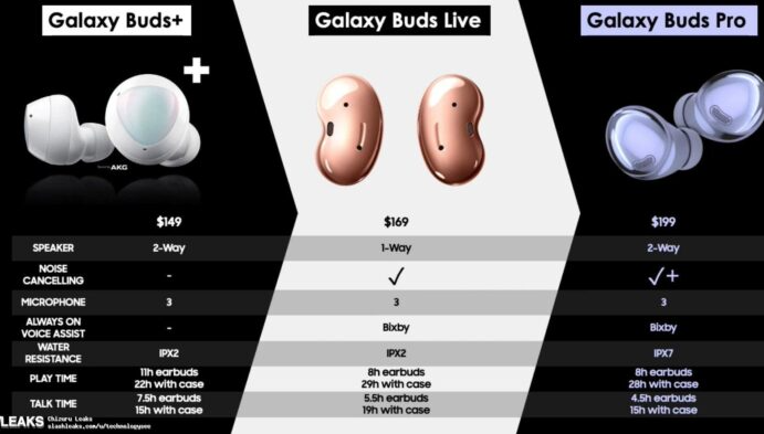 三星Galaxy Buds Pro的所有功能和价格均已公布