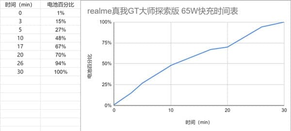 realme真我GT大师探索版电池多大