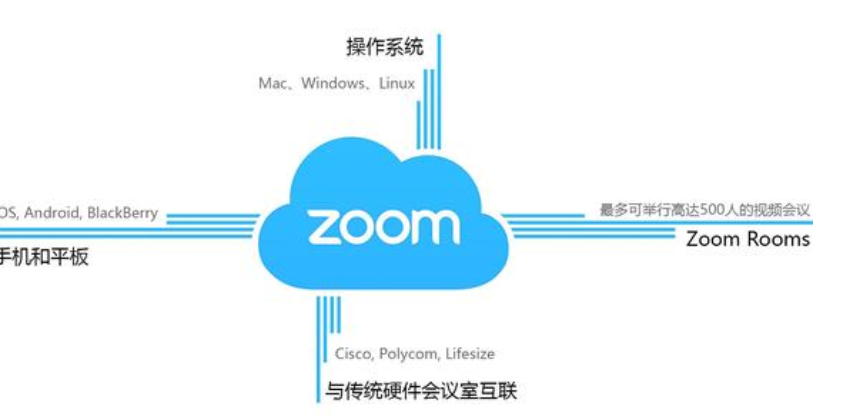 如何禁用Zoom中的个人会议ID