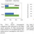 三星正在开发100多种采用14 nm FinFET技术的百万像素图像传感器