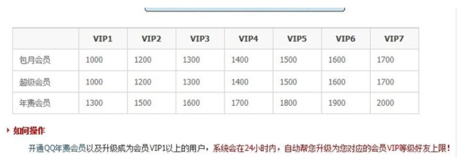 qq最多加多少好友，有具体数字吗