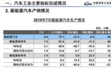 7月汽车销量180.8万辆