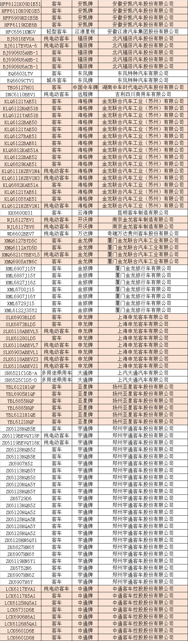 第11批道路运输达标车型