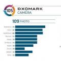 三星Galaxy Z Flip的相机远未通过DxOMark测试