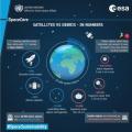 科学新闻：欧洲航天局和联合国外空事务厅说明了空间碎片问题