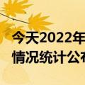 今天2022年01月13日苏丹疫情最新消息数据情况统计公布报道