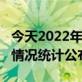 今天2022年01月13日多哥疫情最新消息数据情况统计公布报道