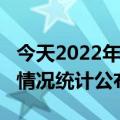 今天2022年01月13日埃及疫情最新消息数据情况统计公布报道