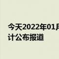 今天2022年01月17日布基纳法索疫情最新消息数据情况统计公布报道