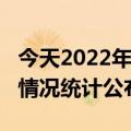 今天2022年01月17日南非疫情最新消息数据情况统计公布报道