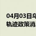 04月03日乌鲁木齐前往三门峡最新出行防疫轨迹政策消息公布