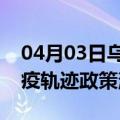 04月03日乌鲁木齐前往锡林郭勒最新出行防疫轨迹政策消息公布