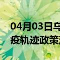 04月03日乌鲁木齐前往巴音郭楞最新出行防疫轨迹政策消息公布