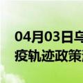 04月03日乌鲁木齐前往乌兰察布最新出行防疫轨迹政策消息公布