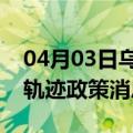 04月03日乌鲁木齐前往张家口最新出行防疫轨迹政策消息公布