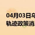 04月03日乌鲁木齐前往六盘水最新出行防疫轨迹政策消息公布