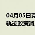 04月05日克拉玛依前往张家界最新出行防疫轨迹政策消息公布