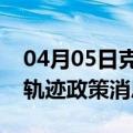 04月05日克拉玛依前往连云港最新出行防疫轨迹政策消息公布